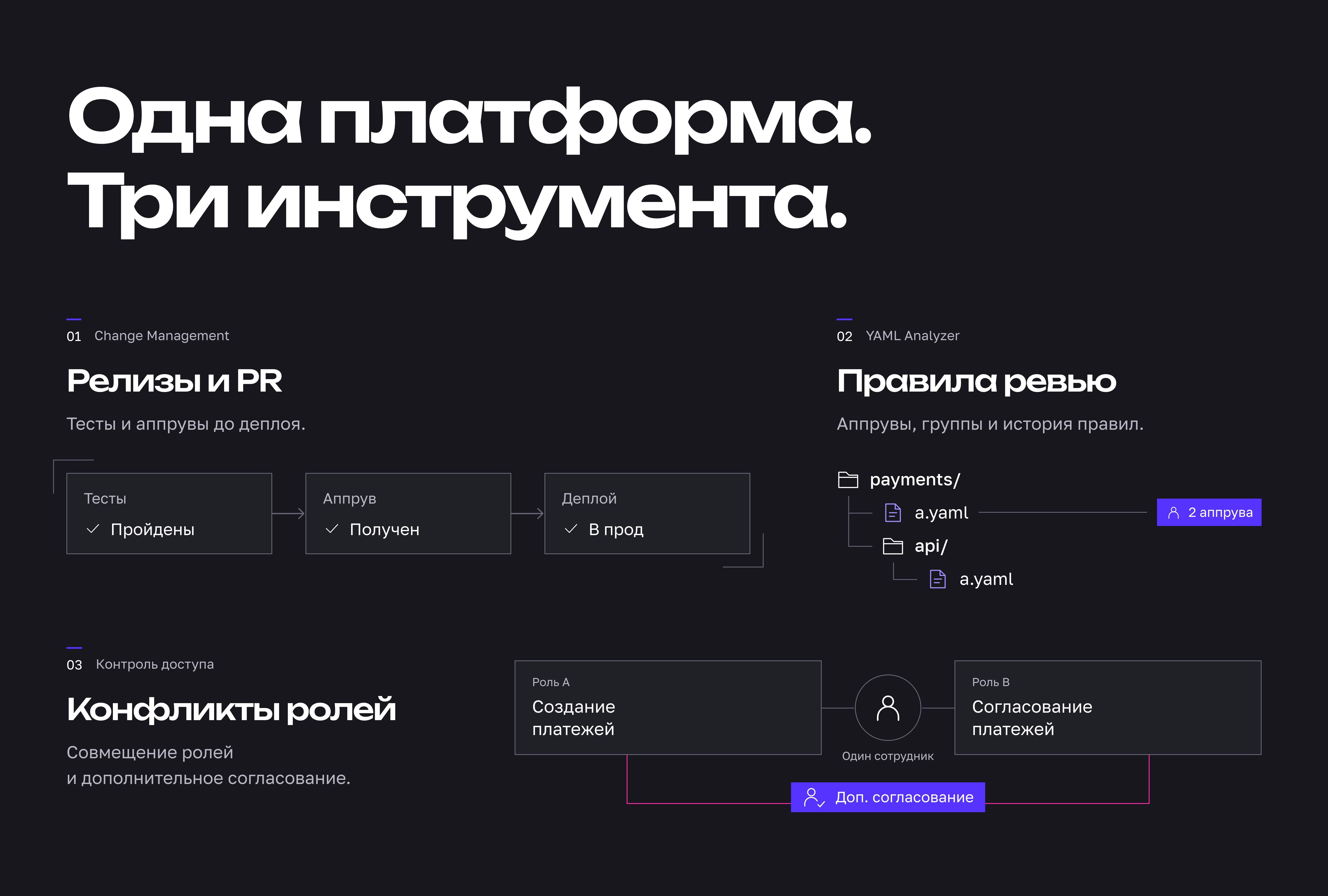 Одна платформа. Оригинальный слайд Behance, на русском языке.