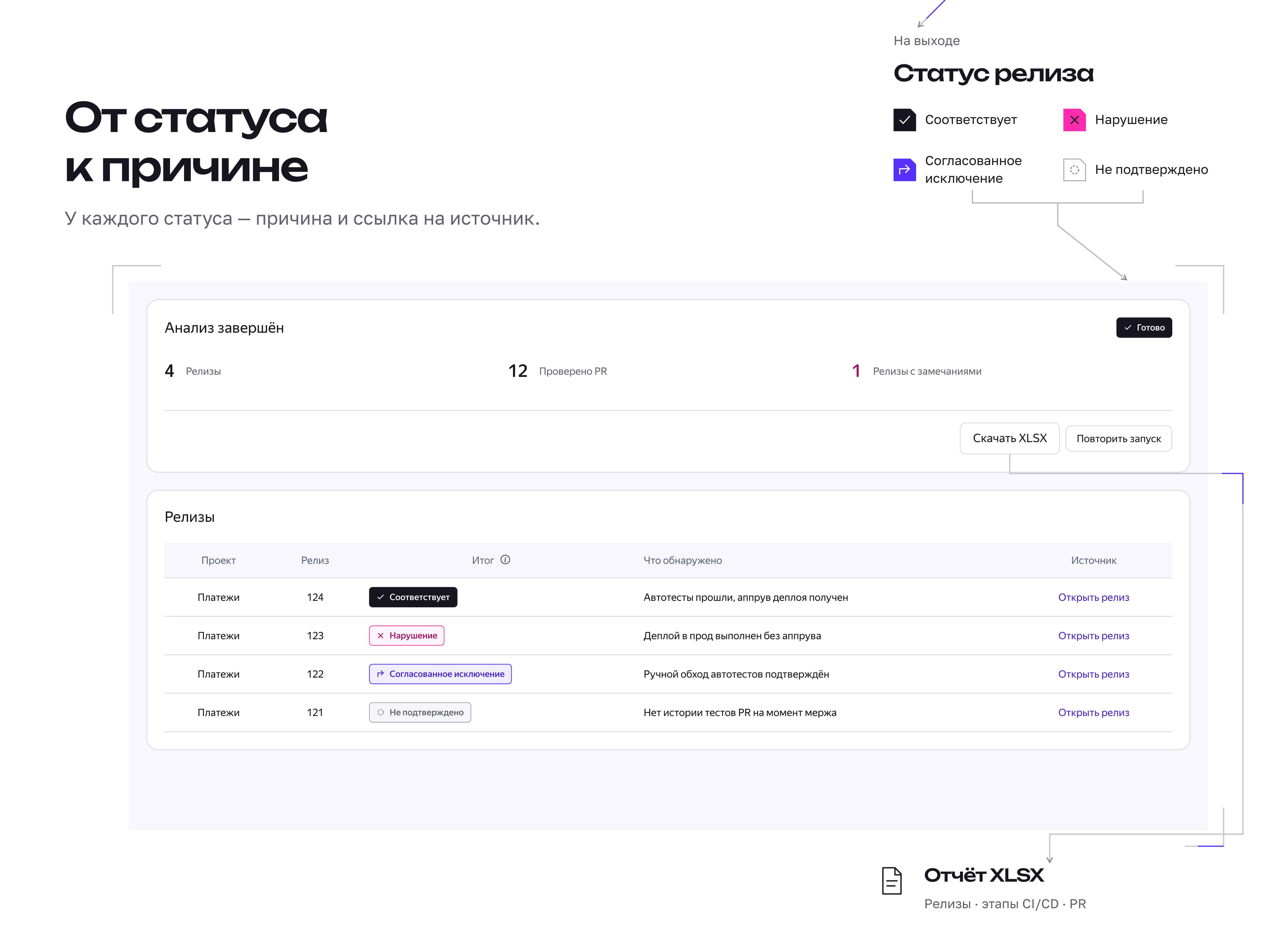 Отчёт по релизам. Оригинальный слайд Behance, на русском языке.