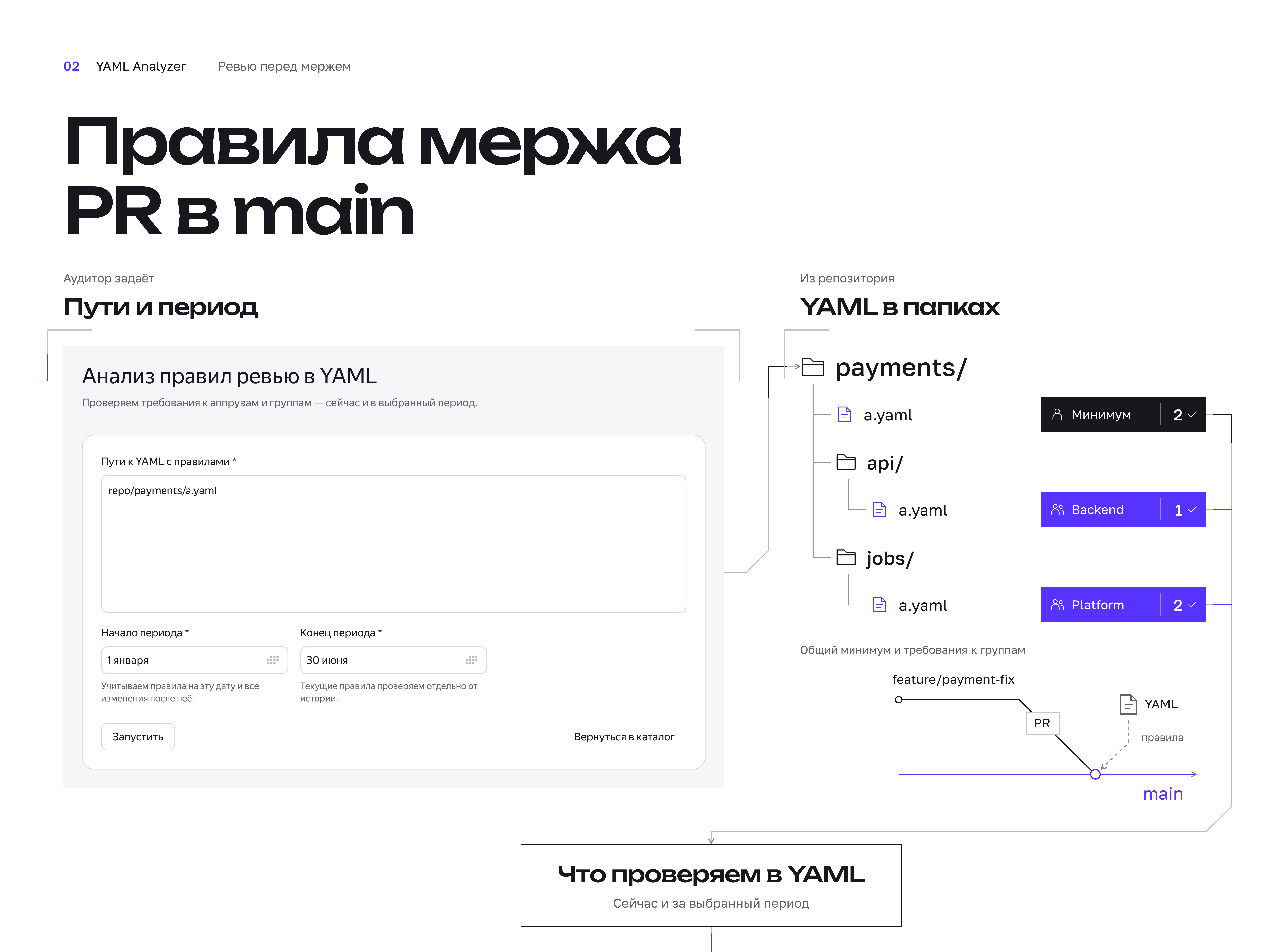 Правила ревью. Оригинальный слайд Behance, на русском языке.