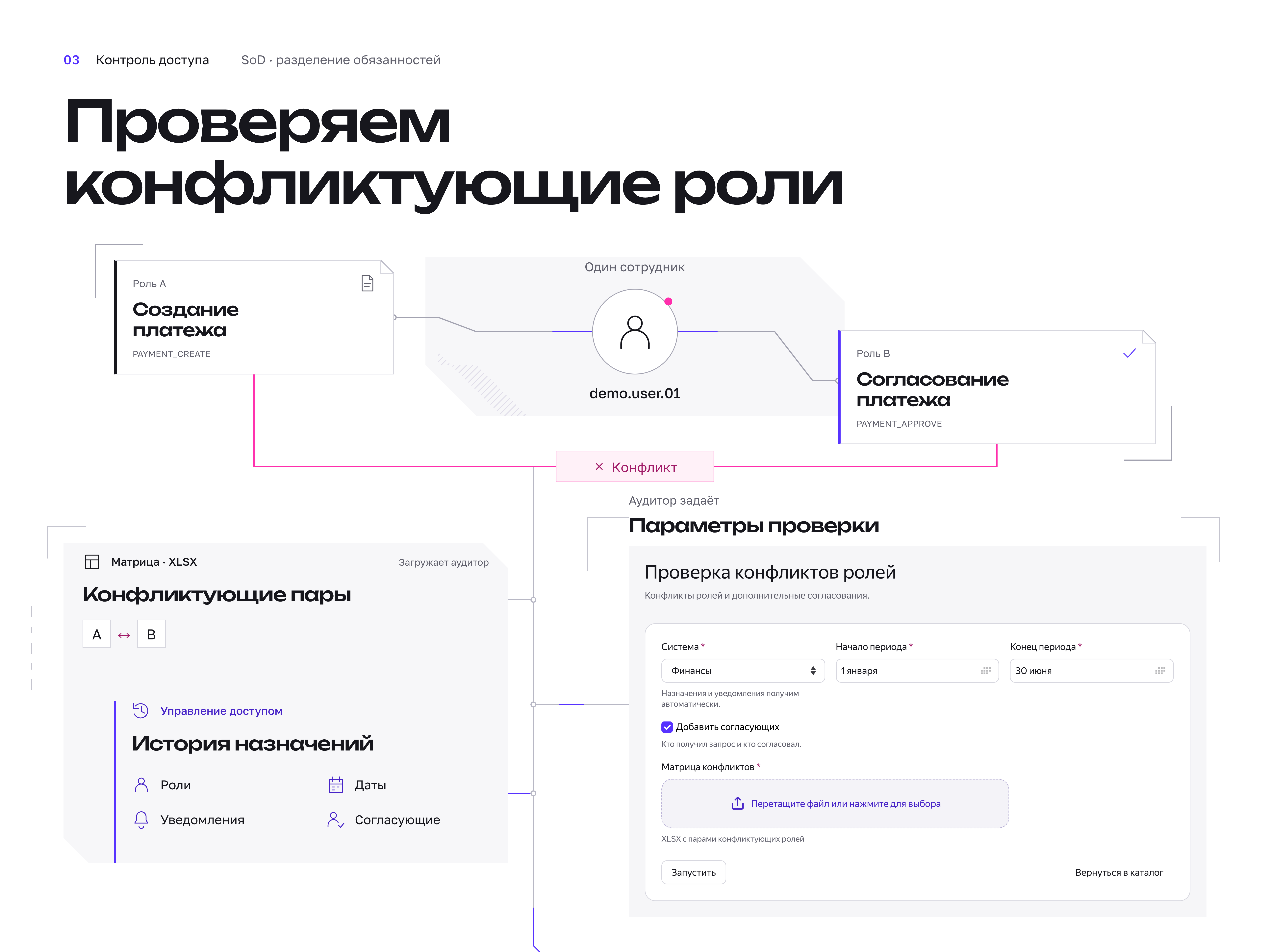 Конфликтующие роли. Оригинальный слайд Behance, на русском языке.