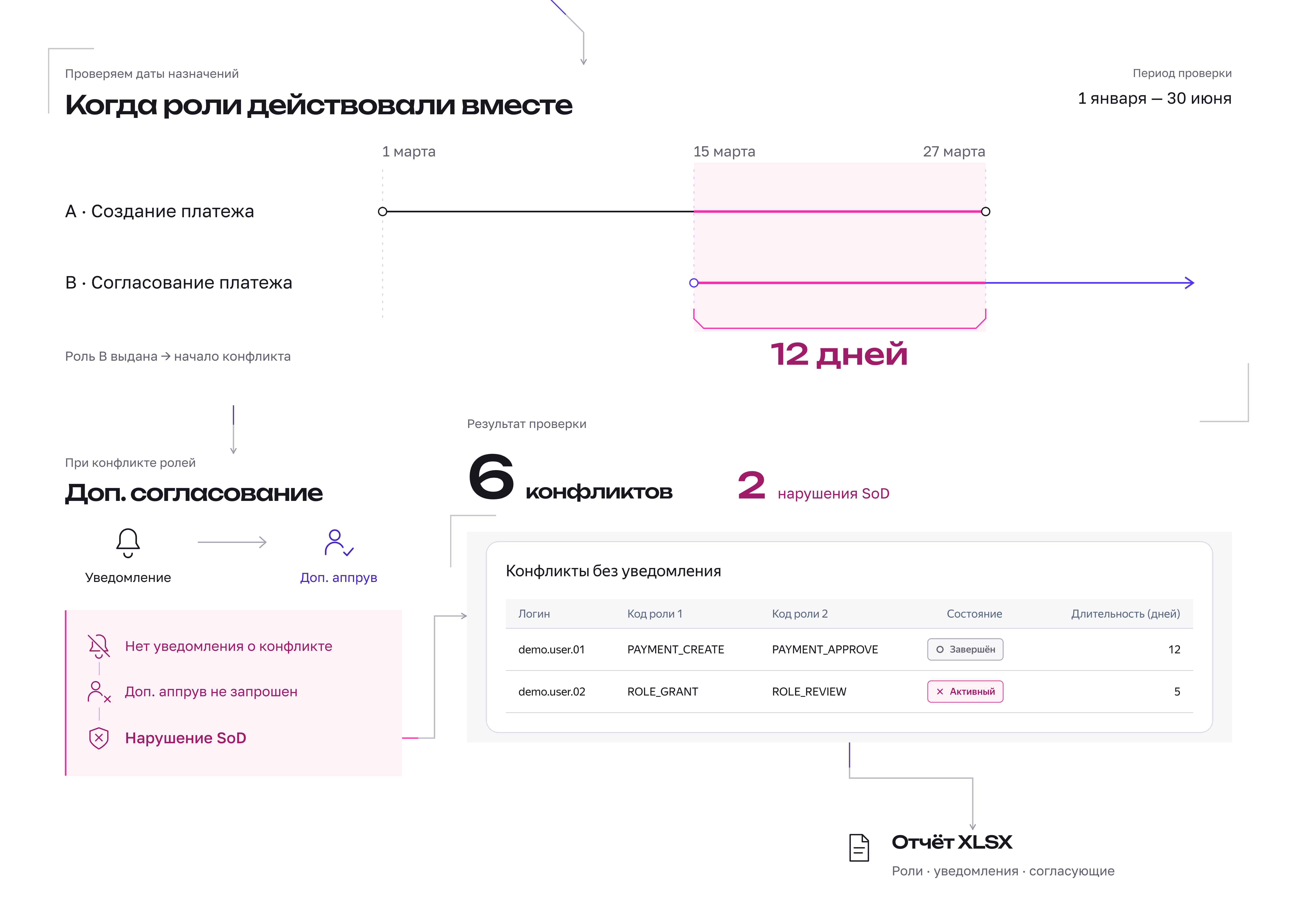Результат проверки. Оригинальный слайд Behance, на русском языке.