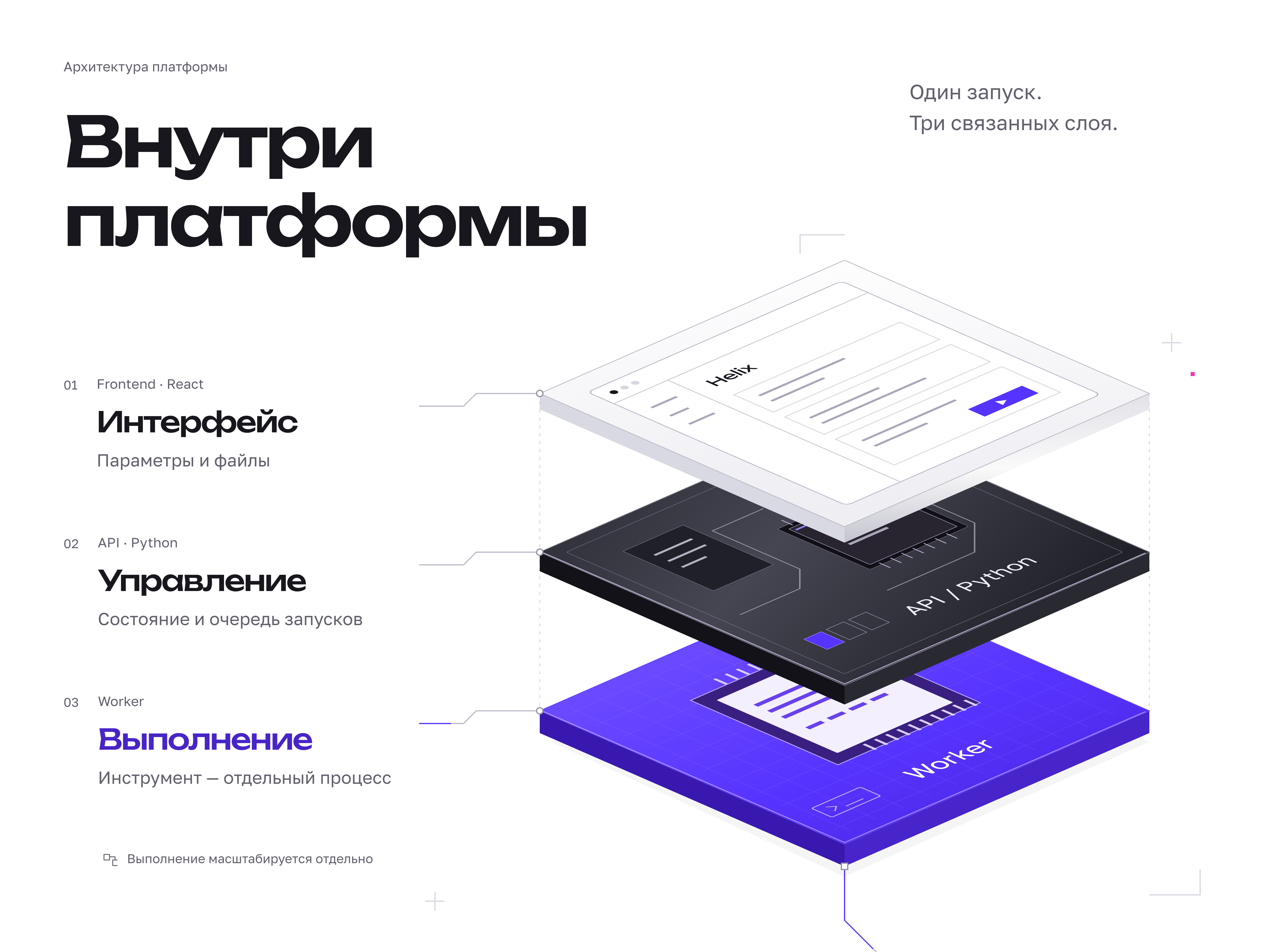 Слои платформы. Оригинальный слайд Behance, на русском языке.