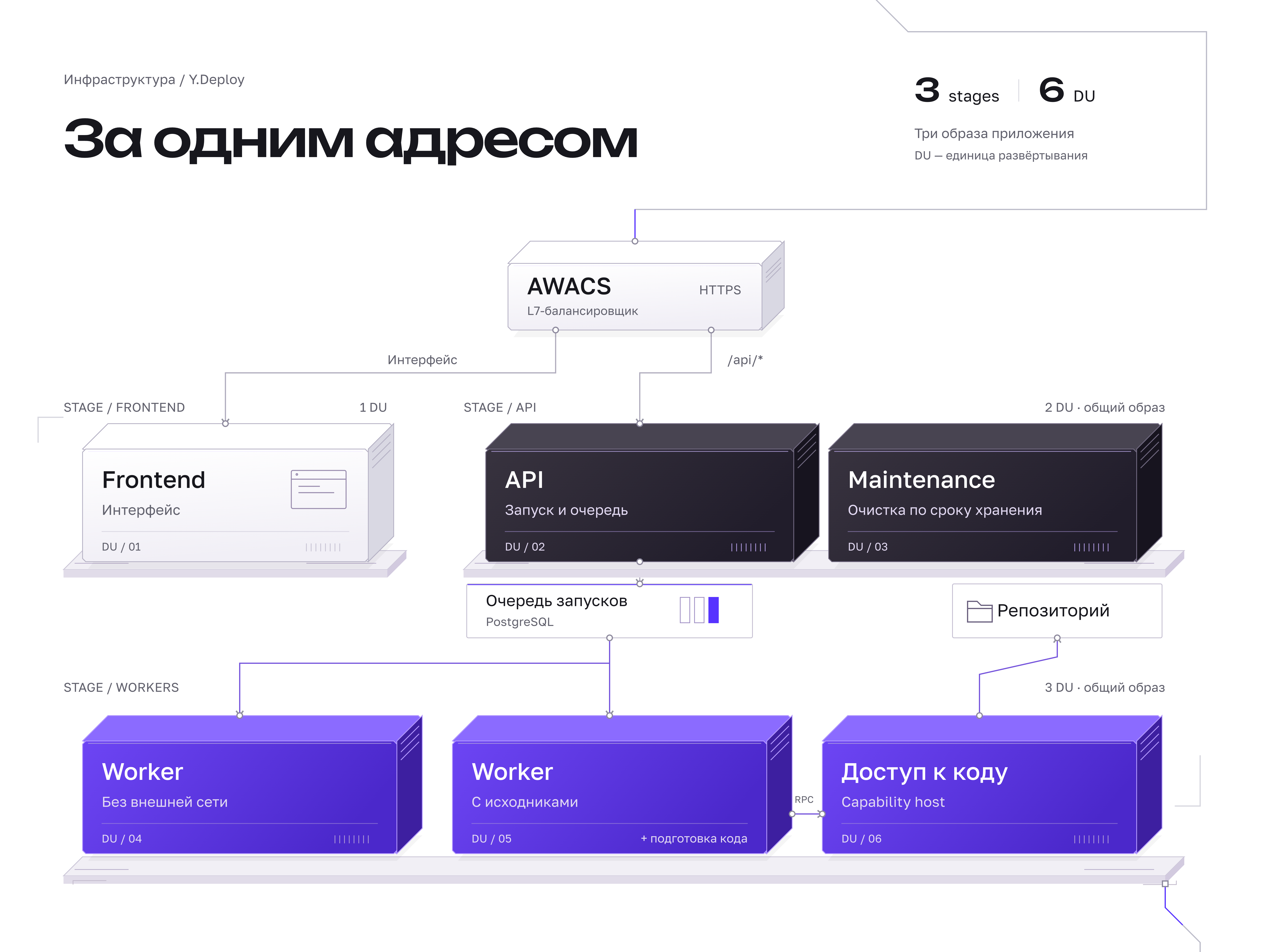 Инфраструктура. Оригинальный слайд Behance, на русском языке.