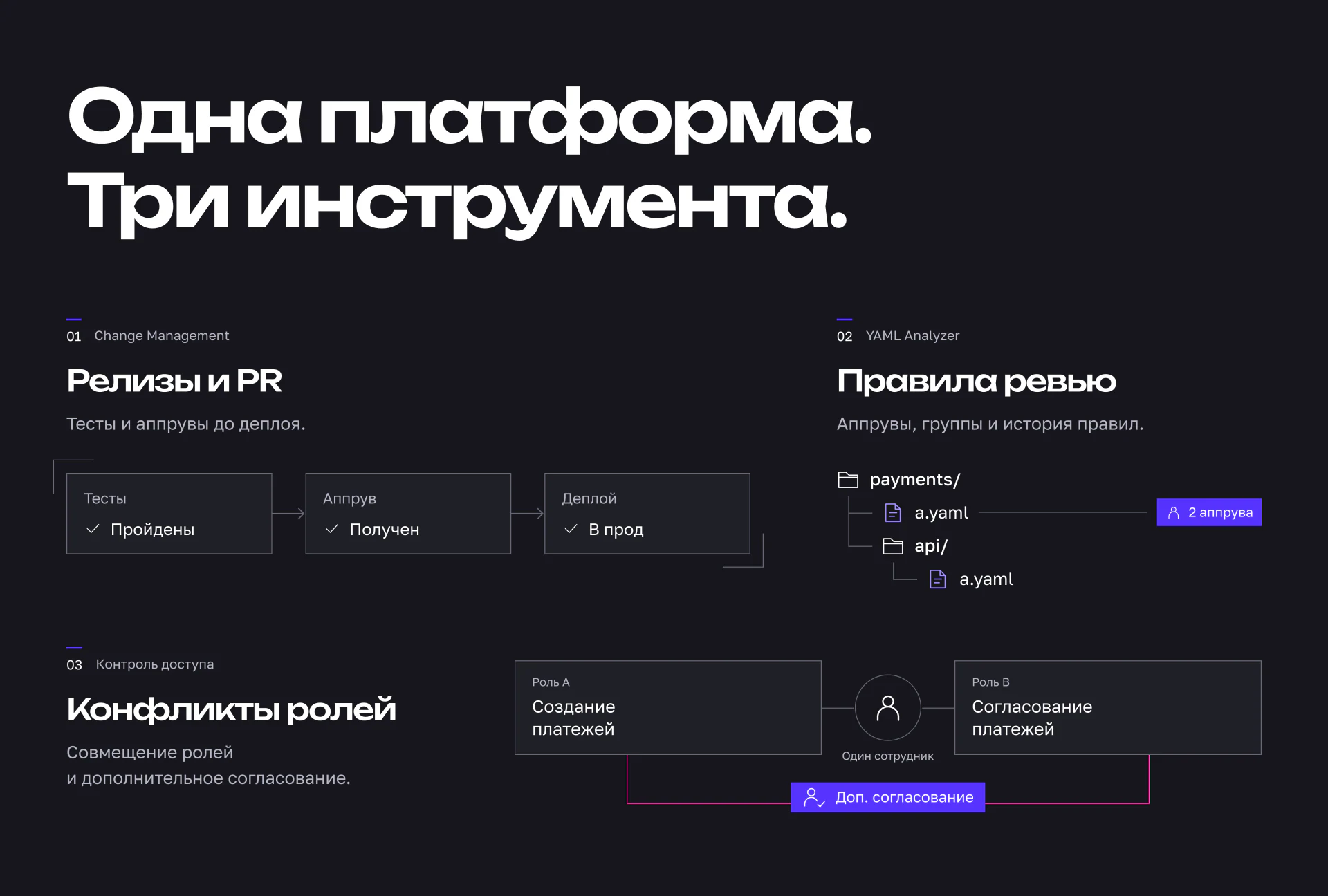 Одна платформа. Оригинальный слайд Behance, на русском языке.