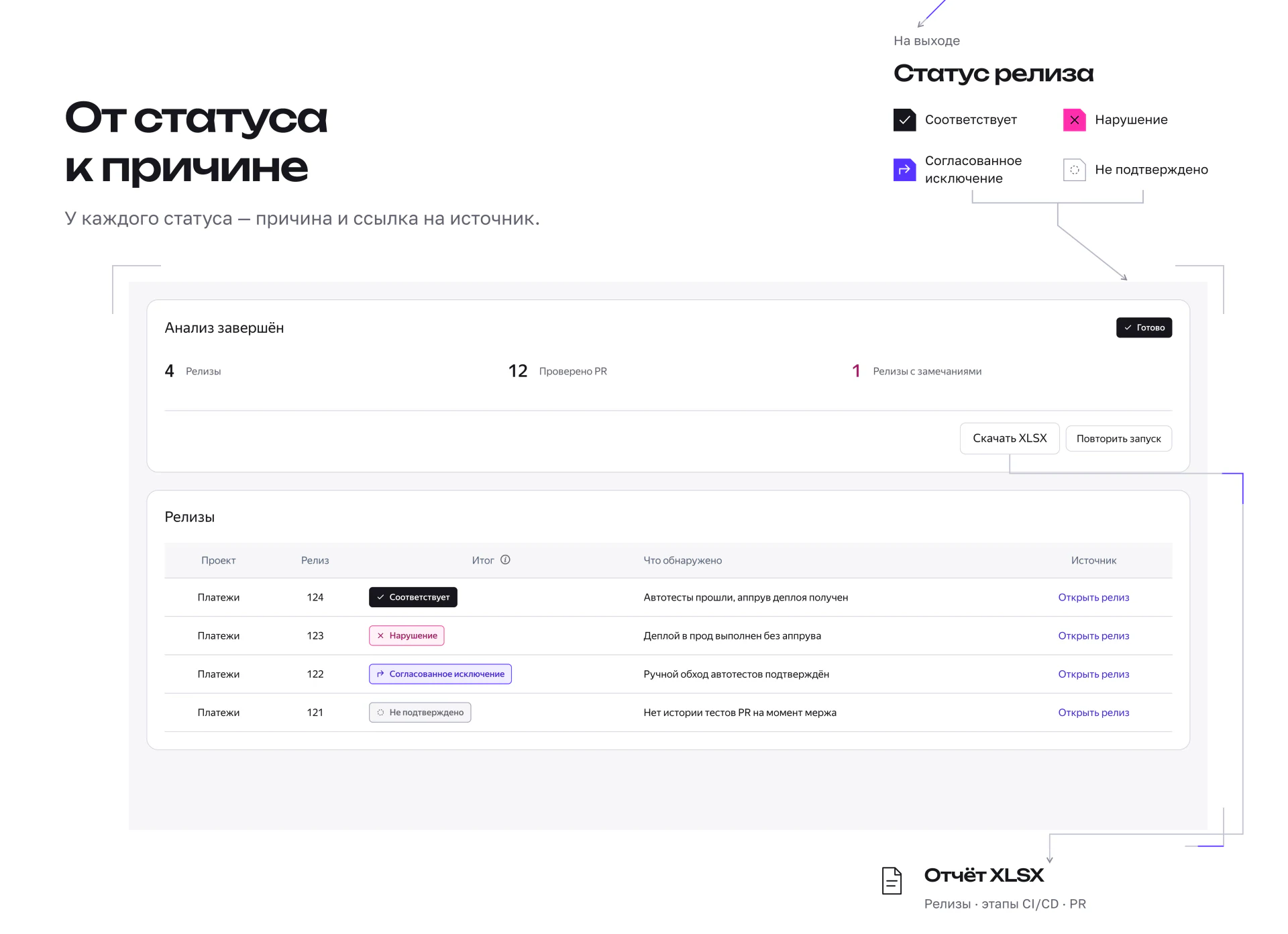 Отчёт по релизам. Оригинальный слайд Behance, на русском языке.