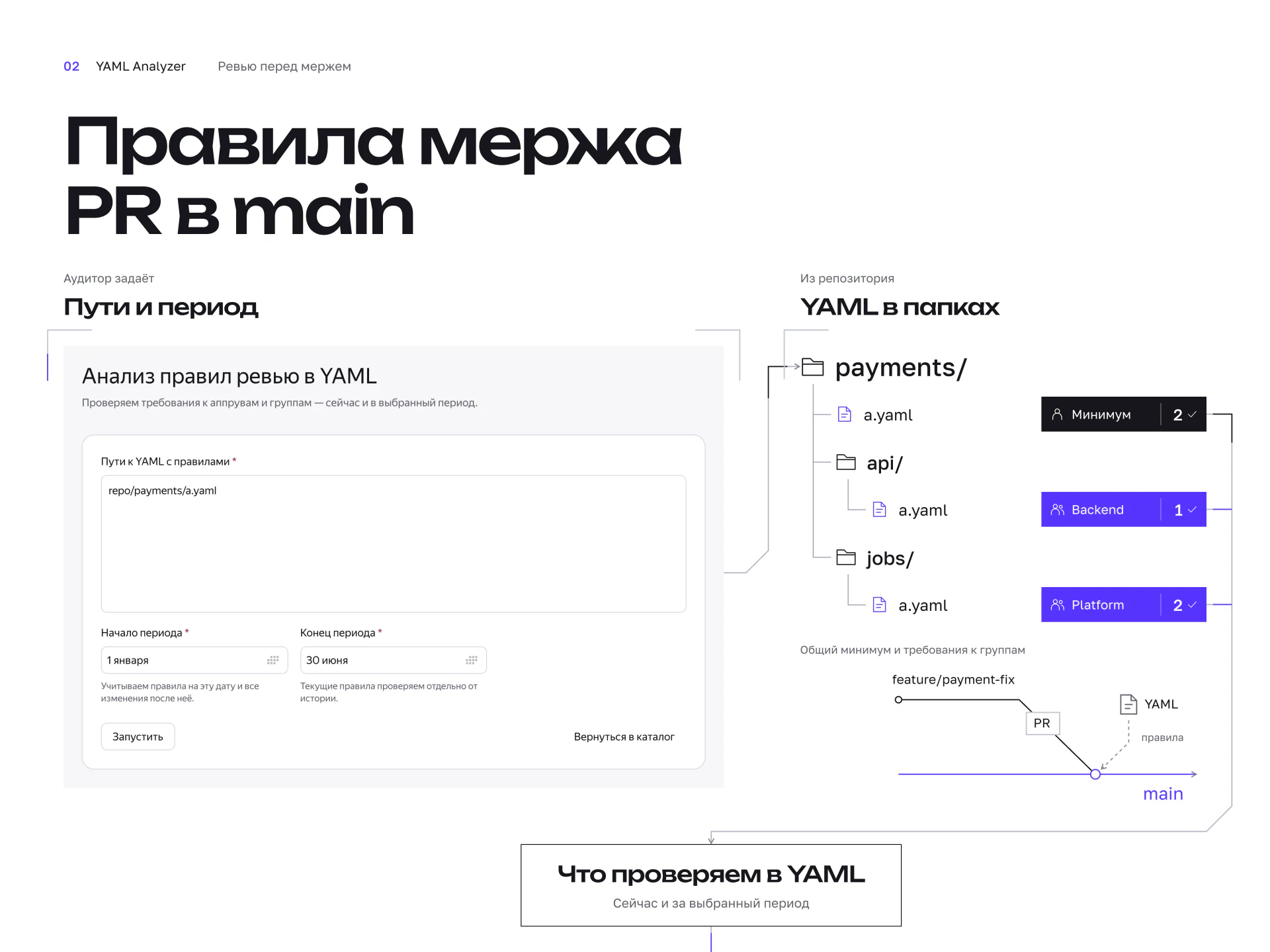 Правила ревью. Оригинальный слайд Behance, на русском языке.