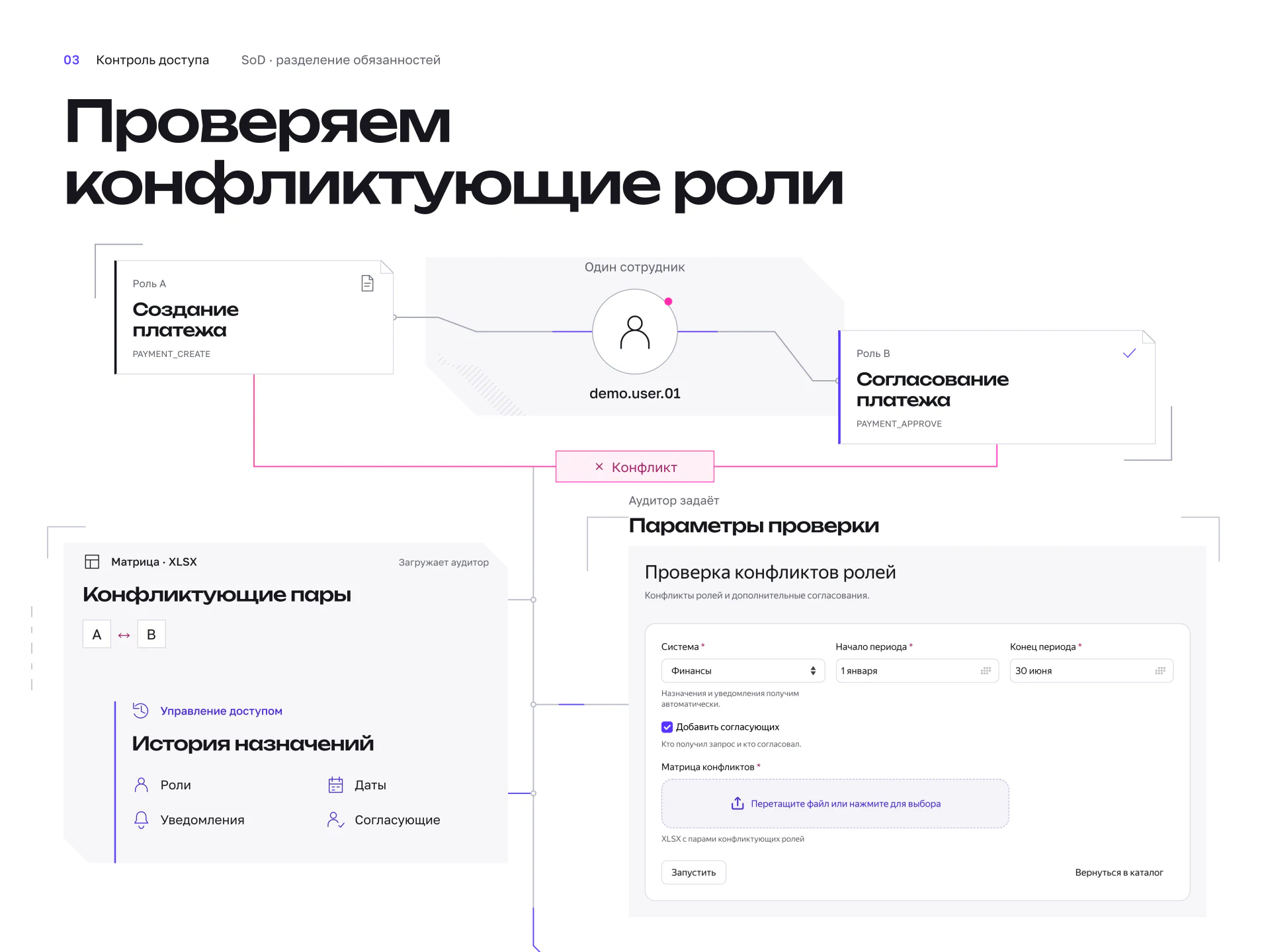 Конфликтующие роли. Оригинальный слайд Behance, на русском языке.