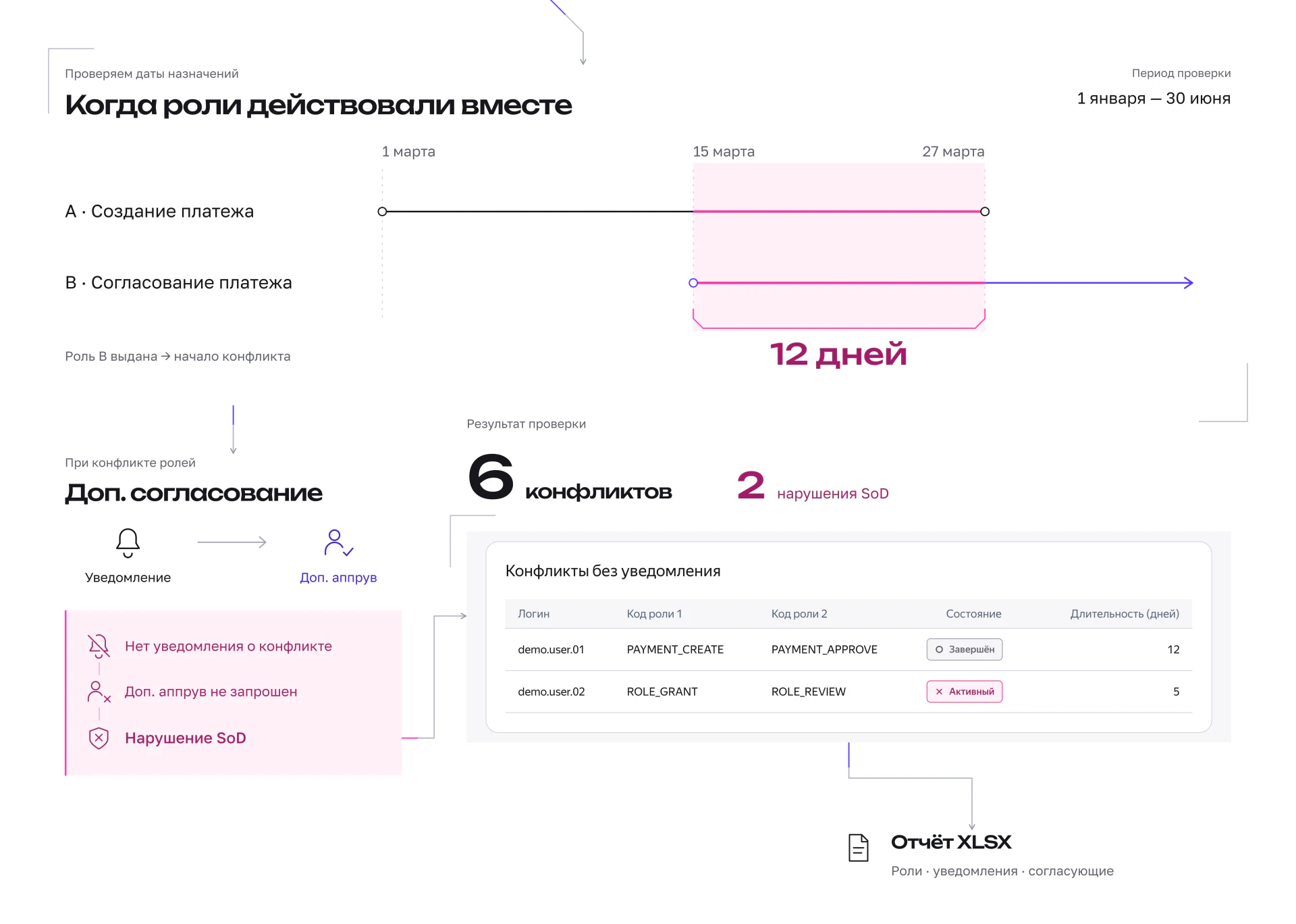 Результат проверки. Оригинальный слайд Behance, на русском языке.