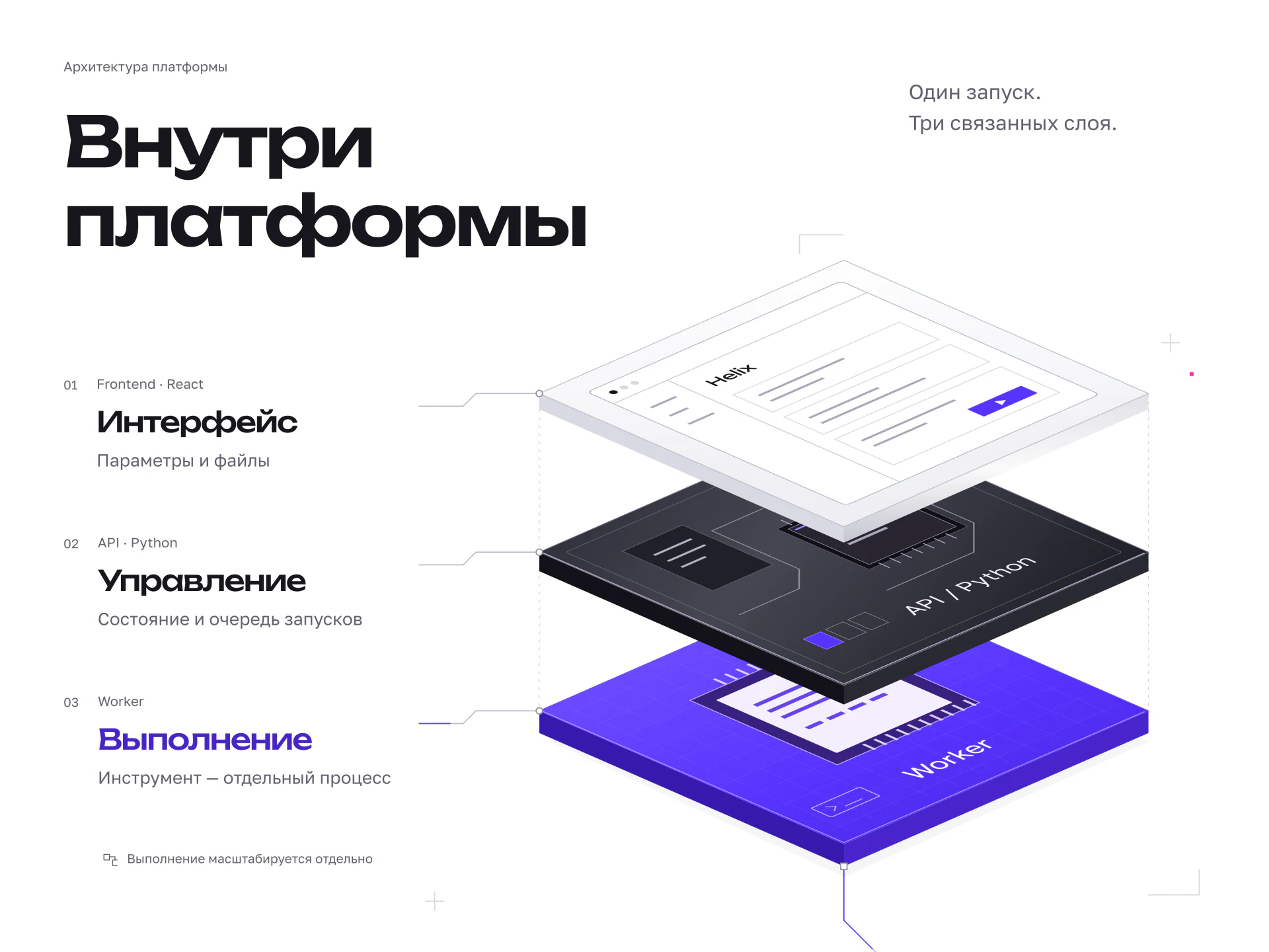 Слои платформы. Оригинальный слайд Behance, на русском языке.