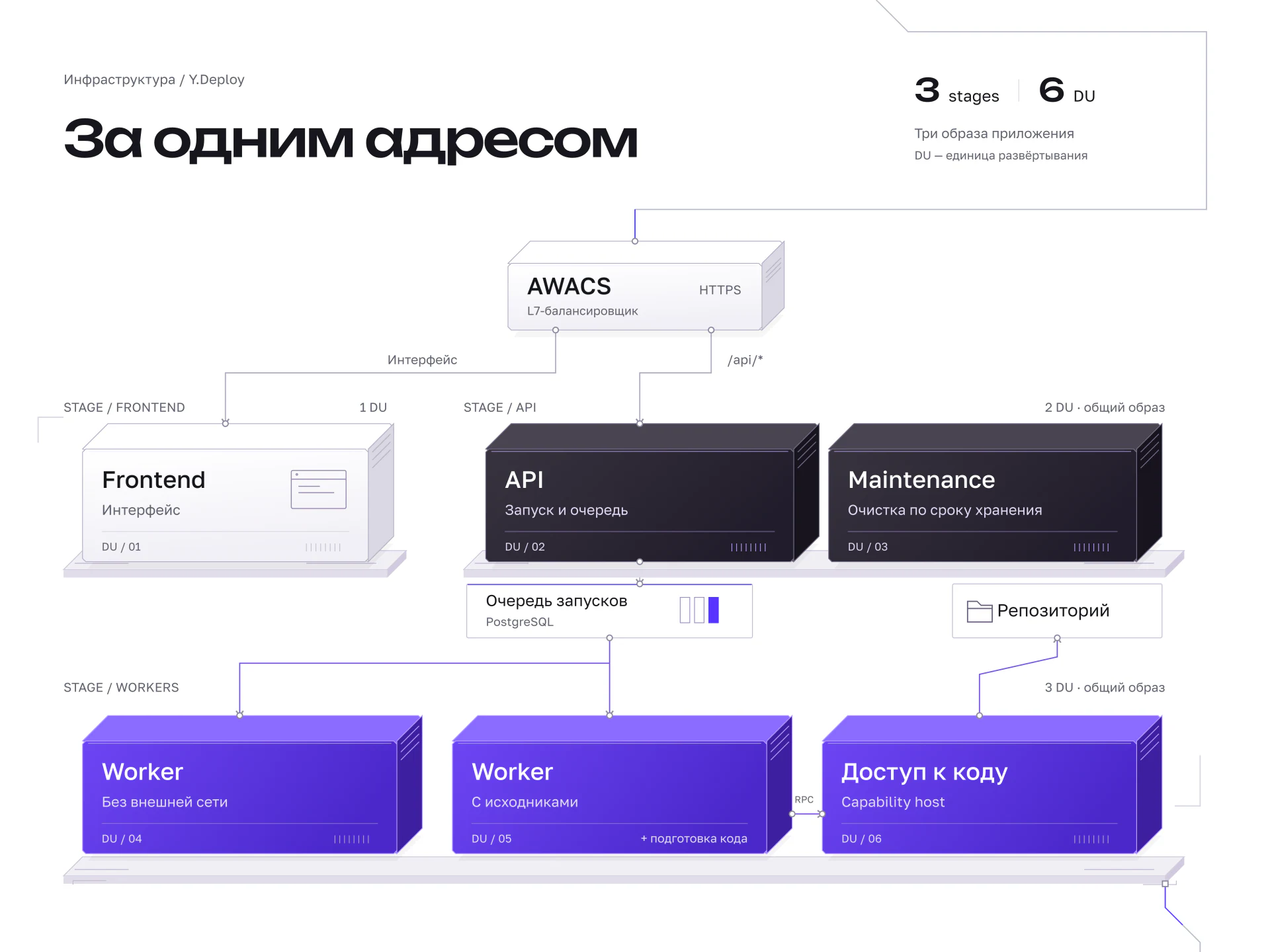 Инфраструктура. Оригинальный слайд Behance, на русском языке.
