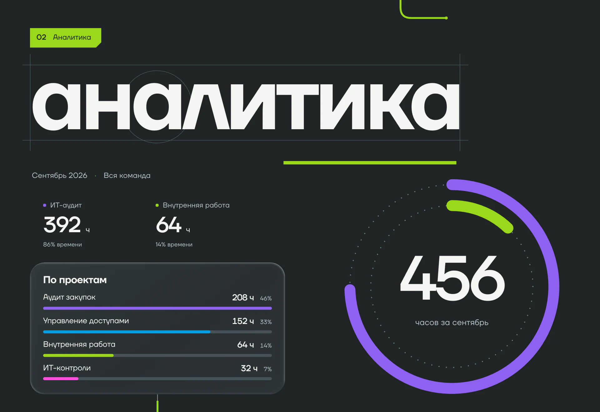 Timesheet. Распределение времени по направлениям и проектам. Часть 6 из 17, на русском языке.