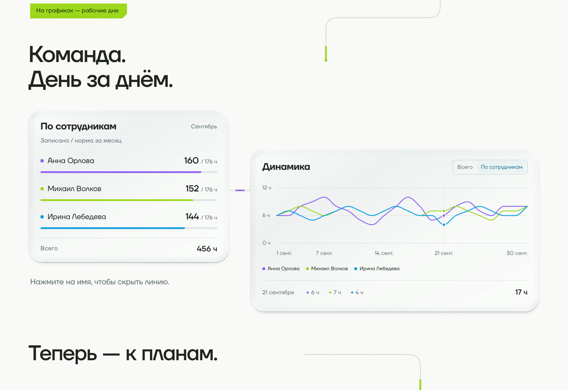 Timesheet. Сотрудники и динамика по дням. Часть 8 из 17, на русском языке.