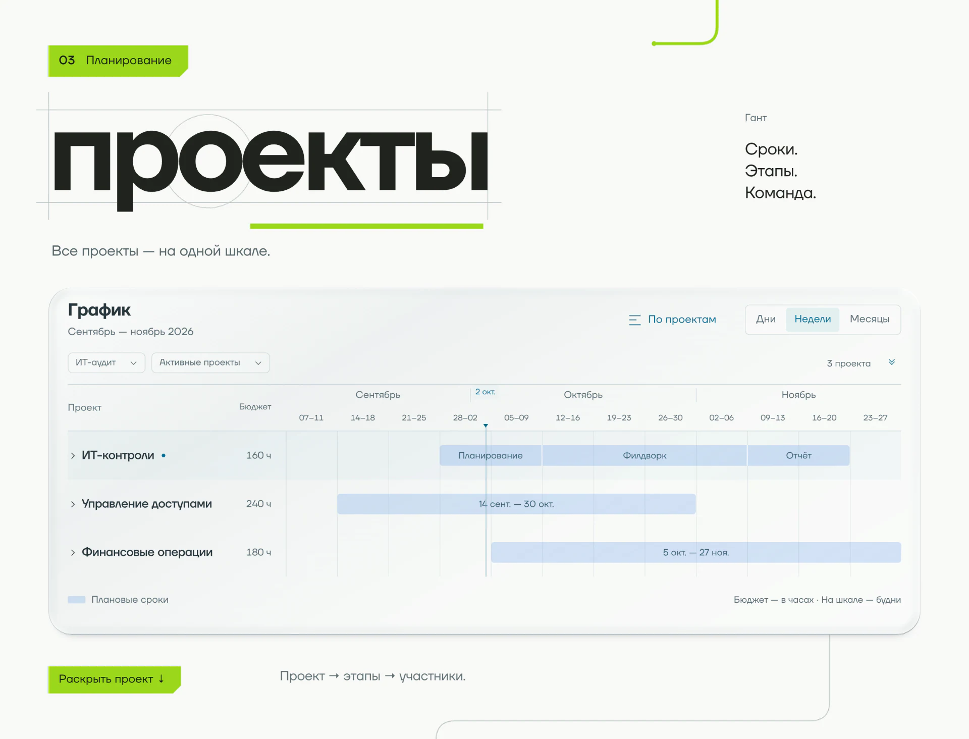 Timesheet. Гант — проекты на общей шкале. Часть 9 из 17, на русском языке.