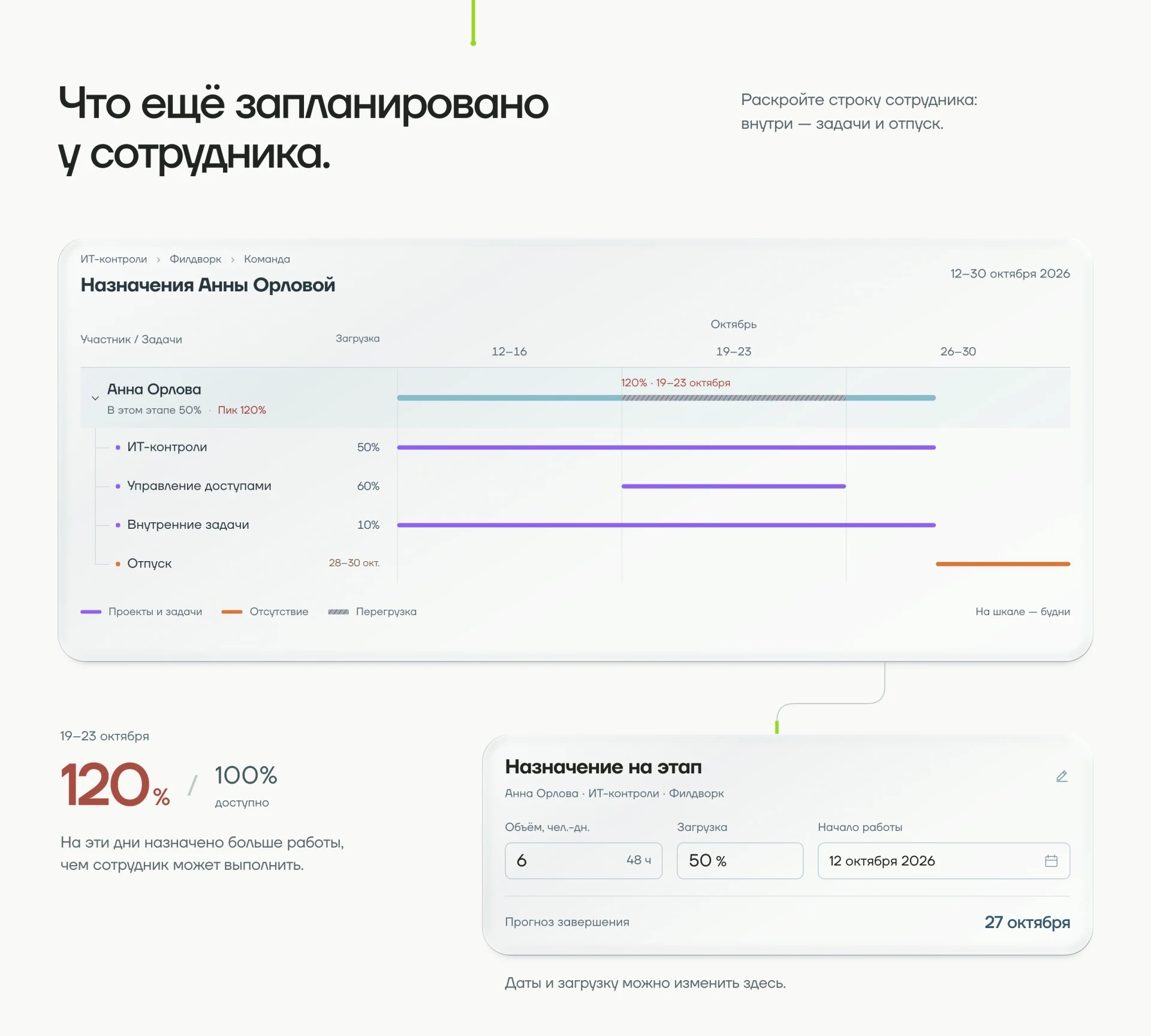 Timesheet. Раскрытый сотрудник и причины перегрузки. Часть 11 из 17, на русском языке.