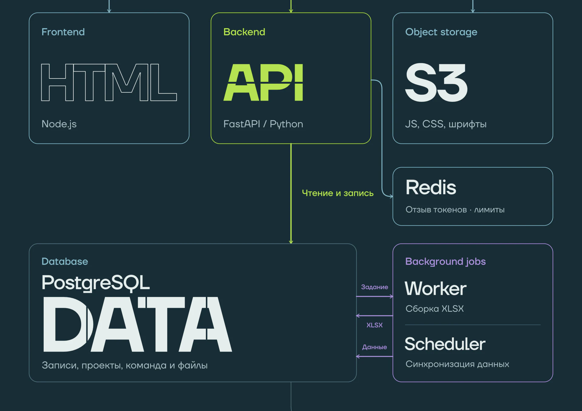 Timesheet. Frontend, Backend и данные. Часть 16 из 17, на русском языке.